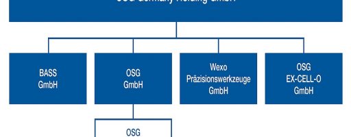 Die Neuordnung der OSG-Unternehmensgruppe in Deutschland unter dem Dach der OSG Germany Holding schafft klare Strukturen und Ordnung. Die Verantwortlichen wollen damit Anwendern und Partnern einen noch besseren Service bieten können als bisher. - Bild: OSG