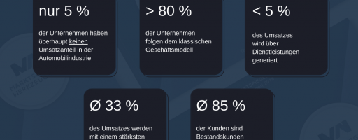 Mit dem ZieZahlen des Monats Januar 2021: Mit dem Ziel, den Werkzeug-, Modell- und Formenbauunternehmen hierzulande mit validiertem Branchenwissen eine Grundlage für systematische Verbesserungen zu schaffen, präsentiert der Marktspiegel Werkzeugbau ab sofort monatlich einen Kennzahlenreport mit den relevanten Vergleichswerten für die Unternehmen der Branche. - Bild: Marktspiegel Werkzeugbaul, den Werkzeug-, Modell- und Formenbauunternehmen hierzulande mit validiertem Branchenwissen eine Grundlage für systematische Verbesserungen zu schaffen, präsentiert der Marktspiegel Werkzeugbau ab sofort monatlich einen Kennzahlenreport mit den relevanten Vergleichswerten für die Unternehmen der Branche. - Bild: Marktspiegel Werkzeugbau