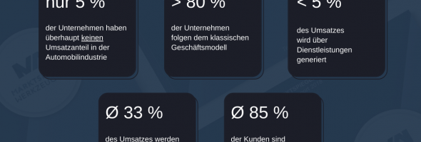 Markt­spie­gel Werk­zeug­bau: Zah­len des Monats Janu­ar 2021