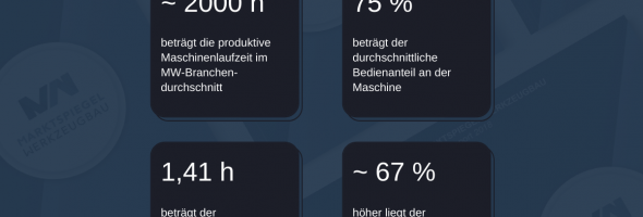 Markt­spie­gel Werk­zeug­bau: Zah­len des Monats Febru­ar 2021