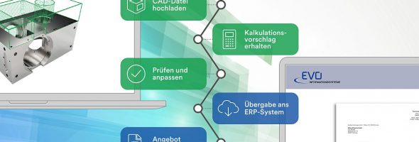 EVO Infor­ma­ti­ons­sys­te­me: Koope­ra­ti­on mit Span­flug eröff­net neue Möglichkeiten