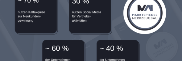 Markt­spie­gel Werk­zeug­bau: Zah­len des Monats Juli 2022