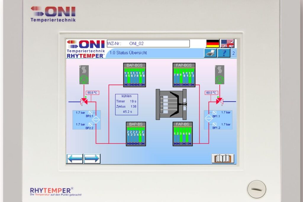 Dynamische Rhytemper-Temperiersysteme sind effiziente Anlagentechnik, die die unternehmen dabei unterstützt, ihre produktionskosten nachhaltig zu reduzieren. Eine investition mit Langzeitwirkung. - Bild: Oni-Wärmetrafo