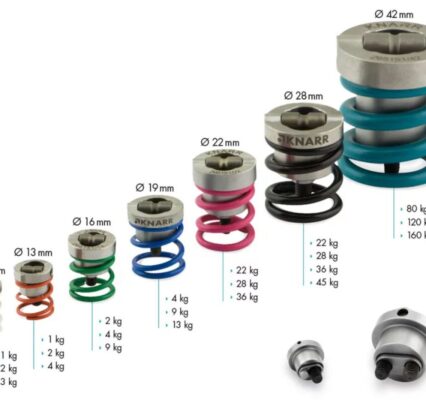 Knarr erweitert sein Angebot im Bereich Schieberhaltevorrichtung mit Rolle. Dieses Element besteht im Wesentlichen aus einer DLC-beschichteten Achse, einer gehärteten Rolle (60 HRC) sowie austauschbaren Federn mit verschiedenen Haltekräften zwischen 1 und 160 kg.